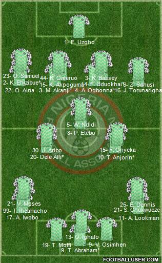 Nigeria 4-3-3 football formation