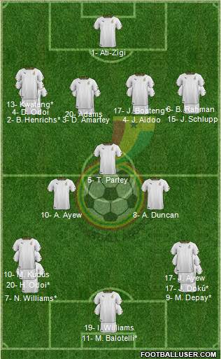 Ghana 4-3-3 football formation