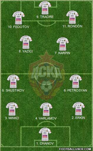 CSKA Moscow football formation