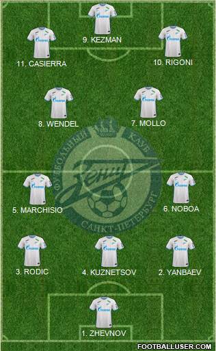 Zenit St. Petersburg Formation 2023