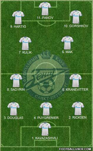 Zenit St. Petersburg Formation 2023