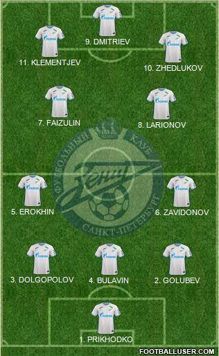 Zenit St. Petersburg Formation 2023