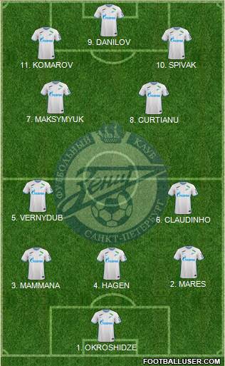 Zenit St. Petersburg football formation