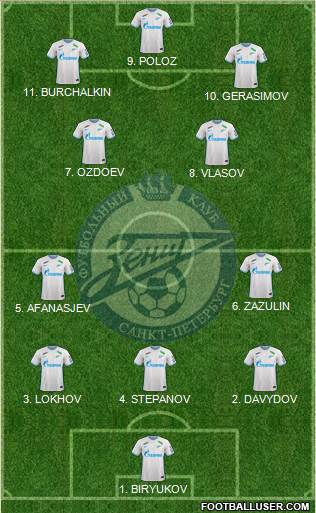 Zenit St. Petersburg football formation