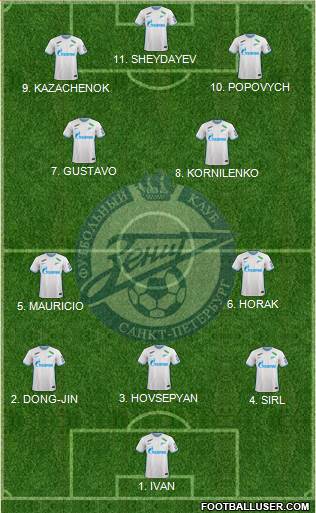 Zenit St. Petersburg football formation