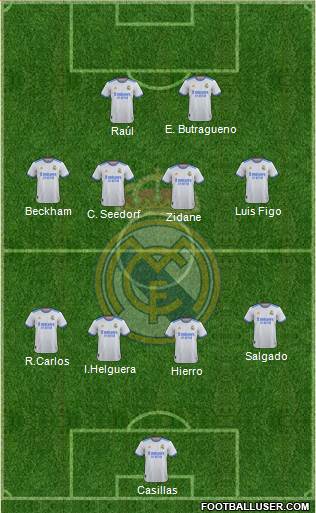 Real Madrid C.F. Formation 2023