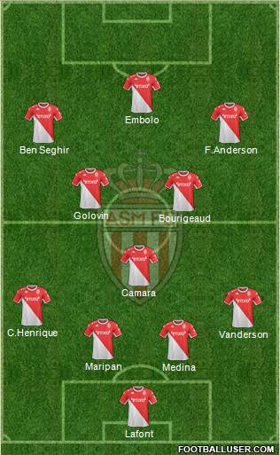 AS Monaco FC football formation