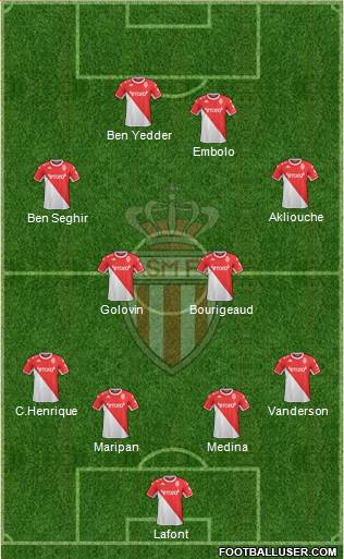 AS Monaco FC Formation 2023