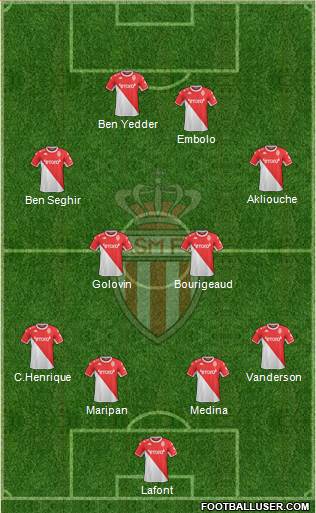 AS Monaco FC football formation