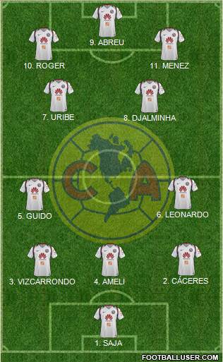 Club de Fútbol América football formation