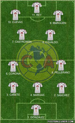 Club de Fútbol América Formation 2023