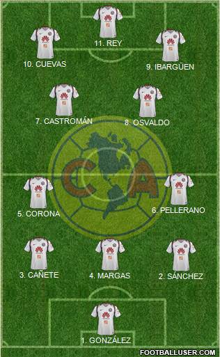 Club de Fútbol América football formation