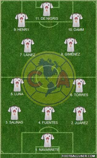 Club de Fútbol América 4-1-4-1 football formation