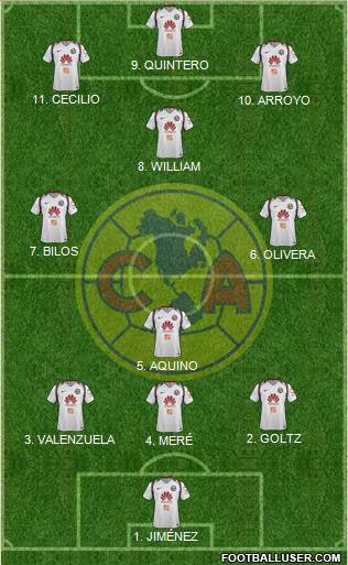 Club de Fútbol América 4-2-4 football formation