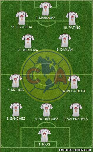 Club de Fútbol América football formation