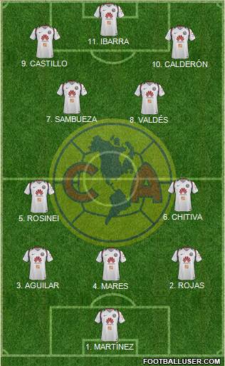 Club de Fútbol América Formation 2023
