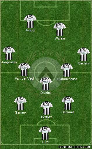 Udinese 3-5-2 football formation