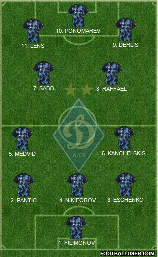 Dinamo Kiev Formation 2023