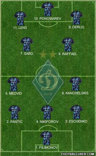 Dinamo Kiev 4-2-2-2 football formation