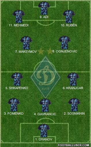 Dinamo Kiev Formation 2023