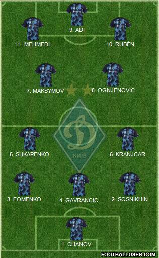 Dinamo Kiev football formation