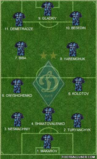 Dinamo Kiev 4-2-1-3 football formation