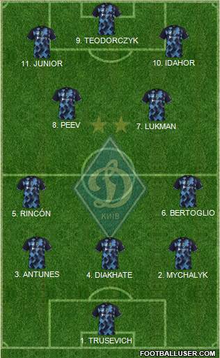 Dinamo Kiev Formation 2023