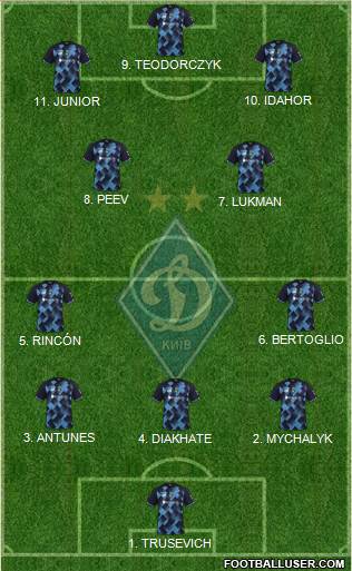 Dinamo Kiev football formation