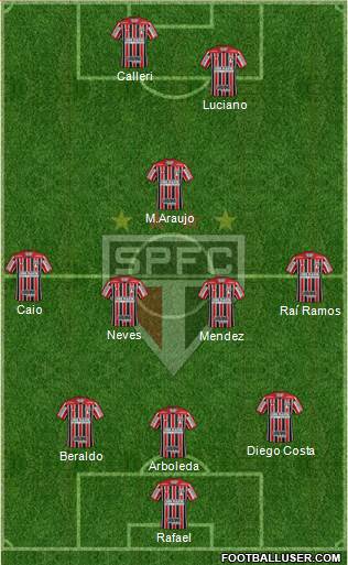 São Paulo FC Formation 2023