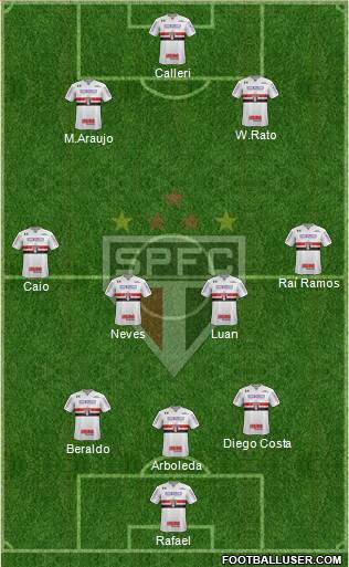 São Paulo FC Formation 2023