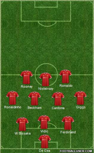 Manchester United Formation 2023