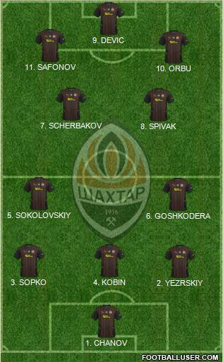 Shakhtar Donetsk 4-2-4 football formation