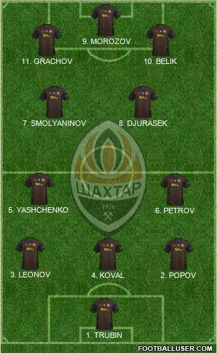 Shakhtar Donetsk 4-2-1-3 football formation