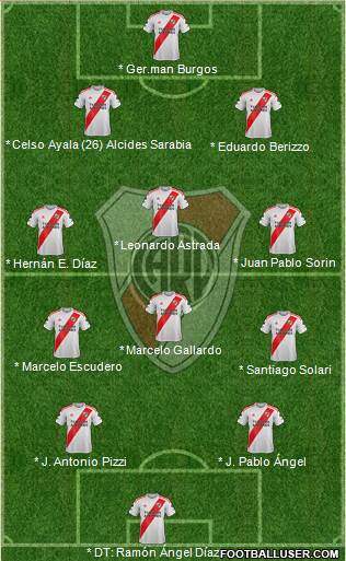 River Plate Formation 2023