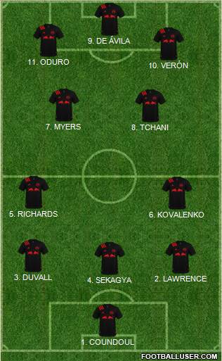 New York Red Bulls Formation 2023
