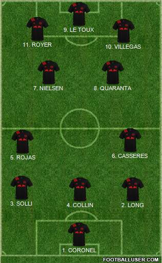 New York Red Bulls Formation 2023