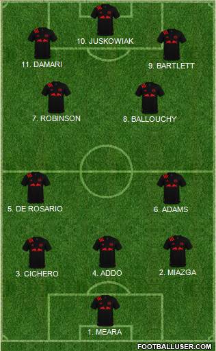 New York Red Bulls Formation 2023