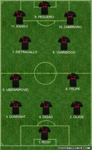 New York Red Bulls Formation 2023