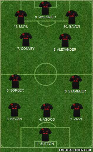 New York Red Bulls Formation 2023