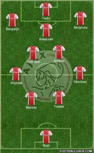 AFC Ajax Formation 2023