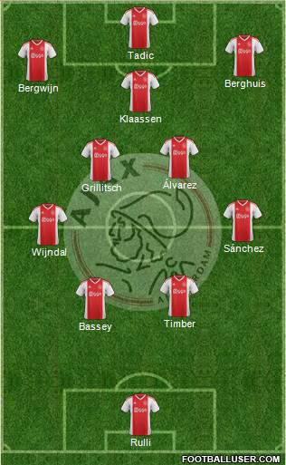 AFC Ajax football formation