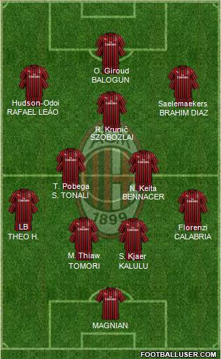 A.C. Milan Formation 2023