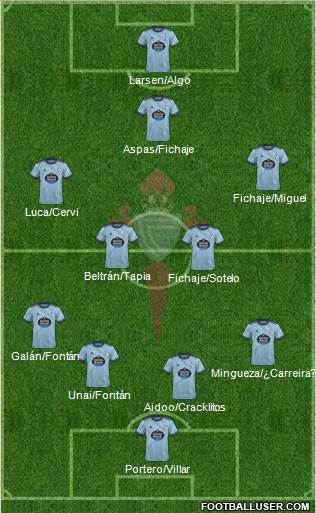 R.C. Celta S.A.D. 4-4-2 football formation