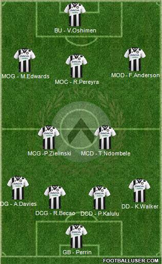 Udinese 3-5-1-1 football formation