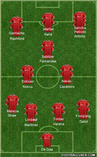 Manchester United Formation 2023