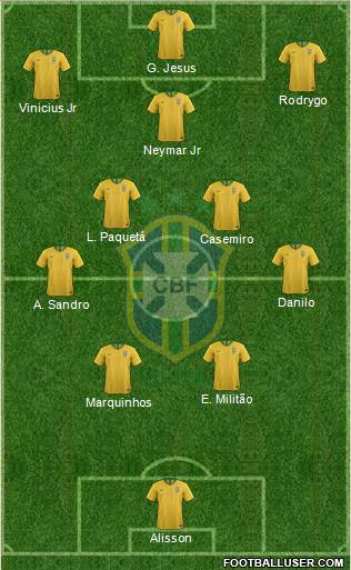 Brazil Formation 2023