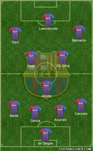 F.C. Barcelona Formation 2023