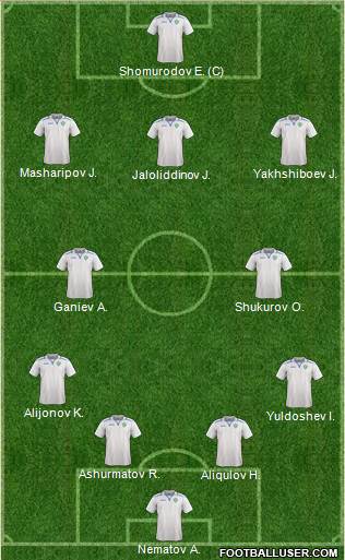 Uzbekistan Formation 2023