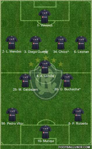 C Remo Formation 2023