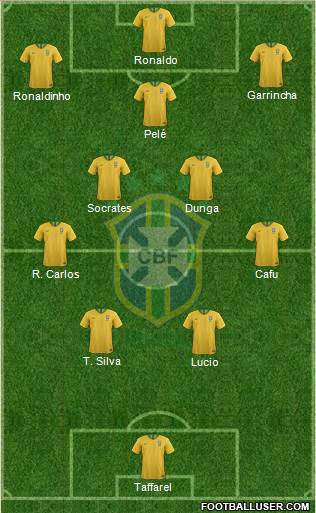 Brazil Formation 2023